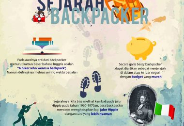 sejarah backpacker