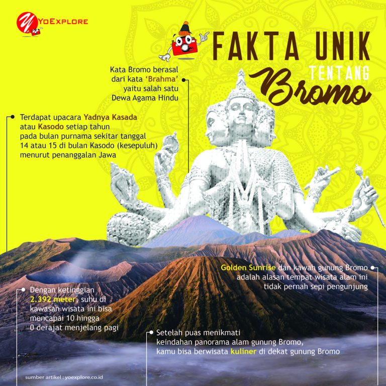 Gunung Bromo Dan 3 Fakta Unik Yang Menarik Untuk Diketahui | YoExplore