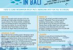 bali snorkeling spots - Yoexplore, family trip - yoexplore.co.id